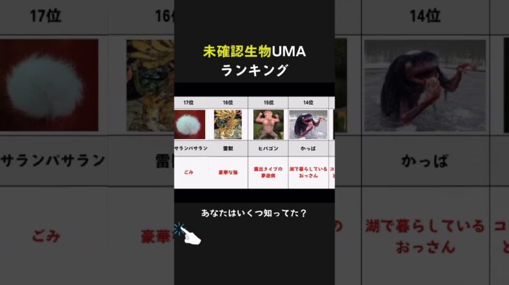 【UMA】未確認生物ランキング #uma #未確認生命体 #未確認飛行物体